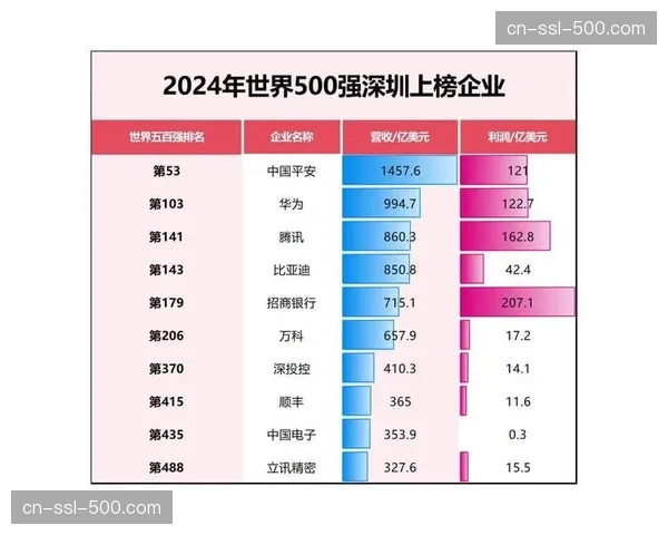 深圳队若突破首轮将战浙江宁波胜者 相对有利的晋级路径
